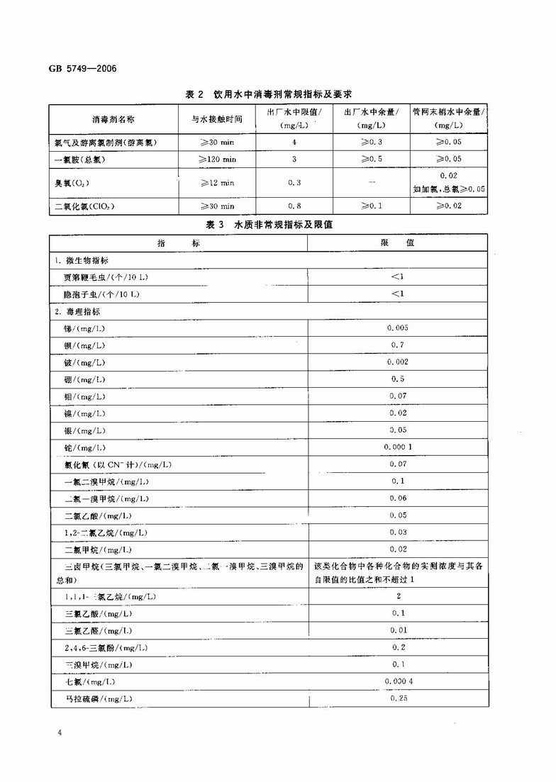 GB_5749-2006_生活飲用水衛生標準_6.JPG