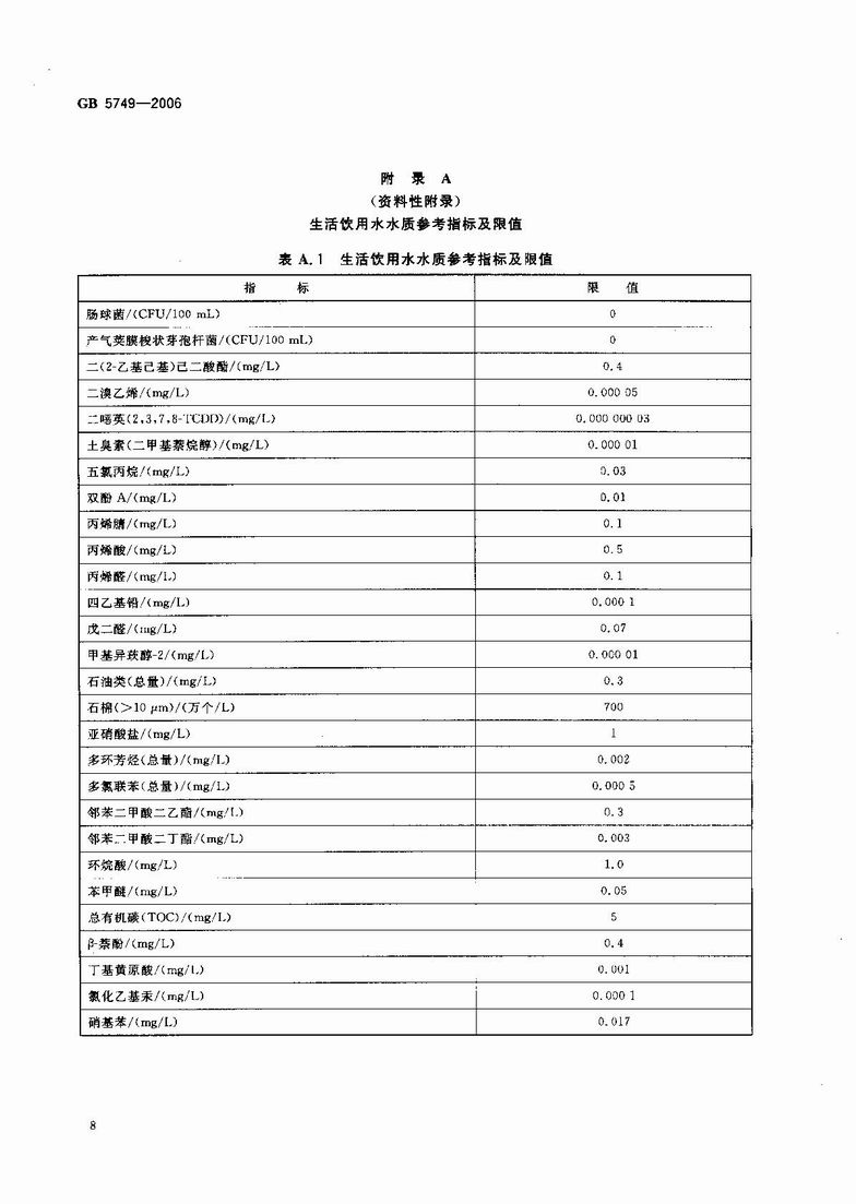 GB_5749-2006_生活飲用水衛生標準_10.JPG