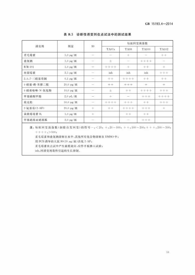 GB 15193.4-2014 食品安全國家標準 細菌回復突變試驗_16.JPG